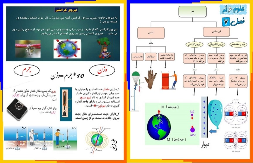 فعالیت 14